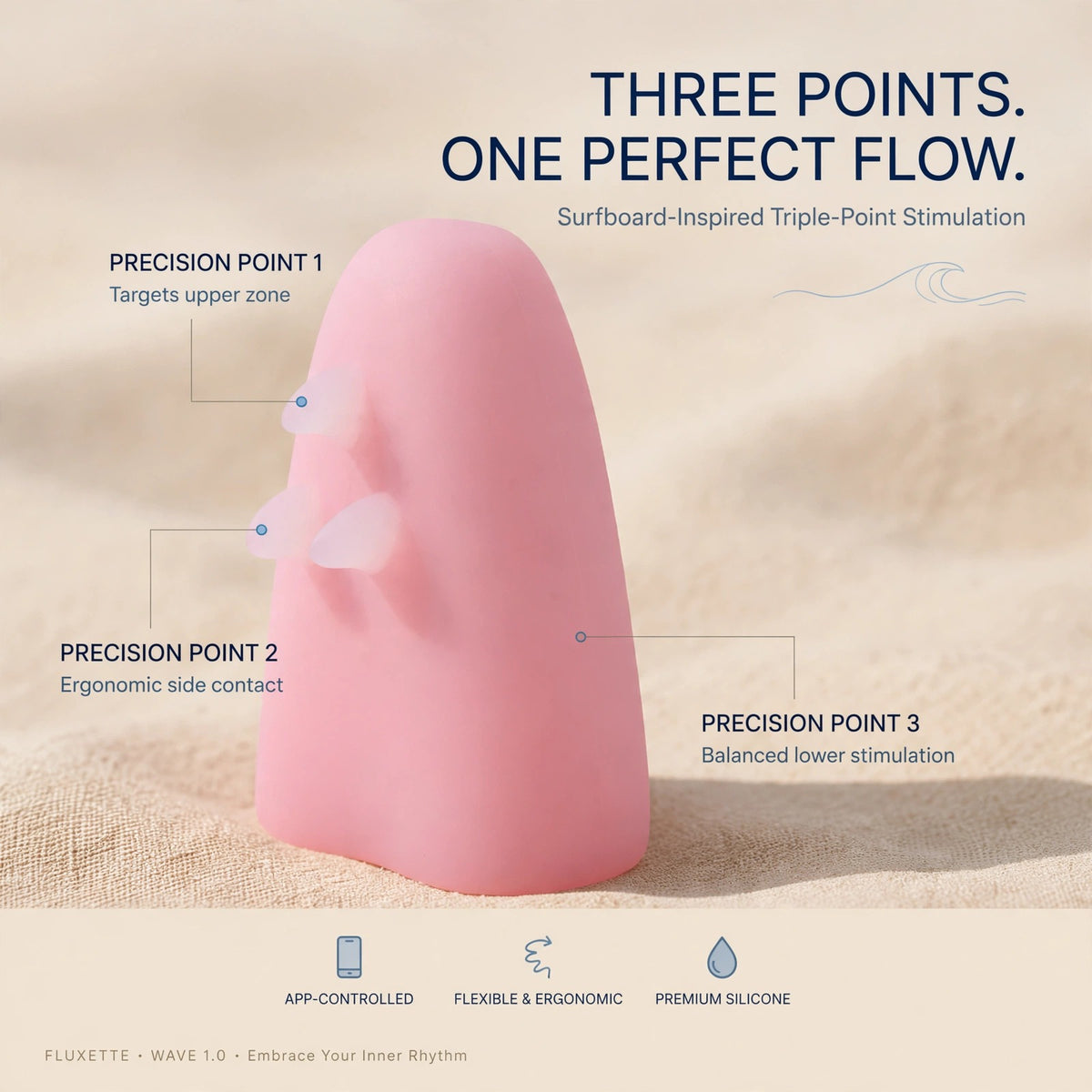 Fluxette Wave 1.0 ｜App-Controlled Wearable Vibrator