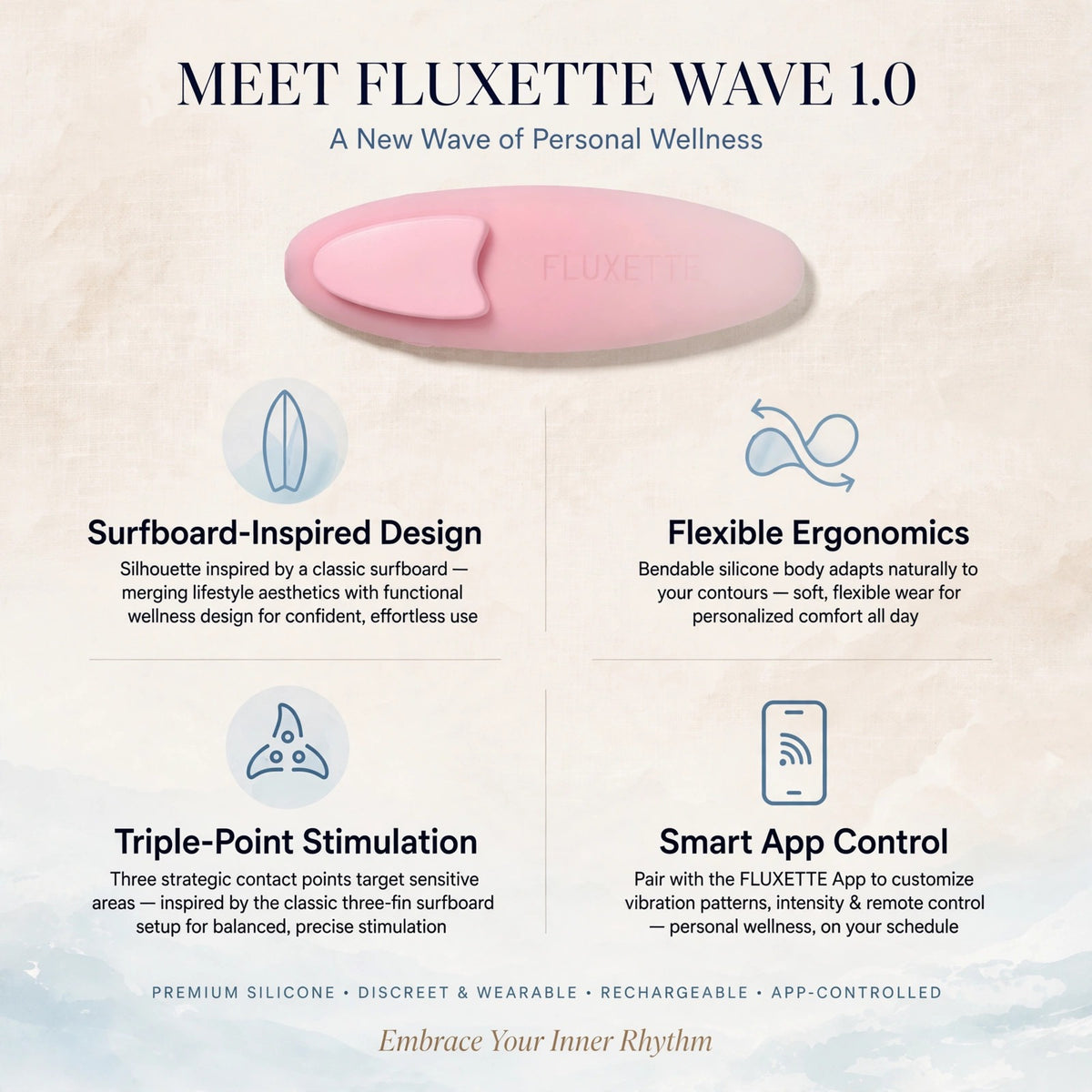 Fluxette Wave 1.0 ｜App-Controlled Wearable Vibrator